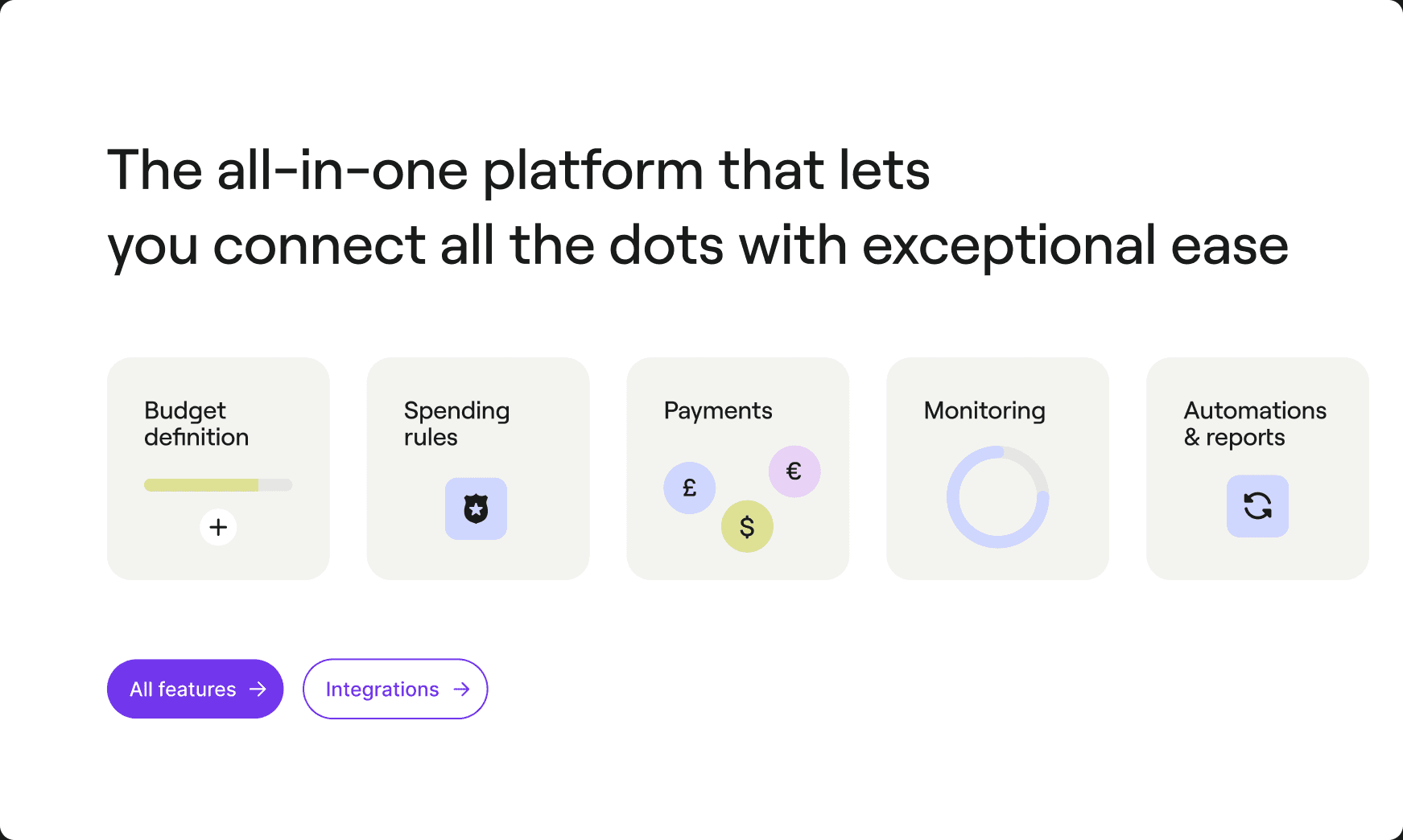 Spendesk: platform overview screen, from budgets to payments.
